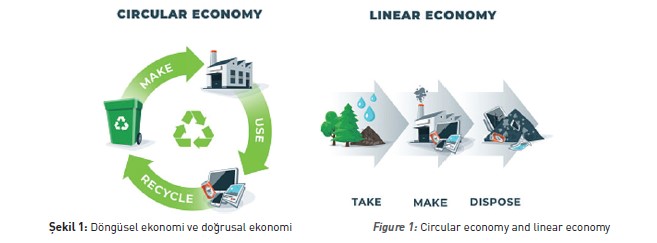 döngüsel ekonomi
