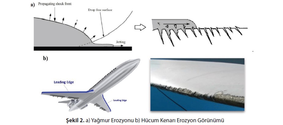 Yağmur Erozyonu b) Hücum Kenarı Erozyon Görünümü