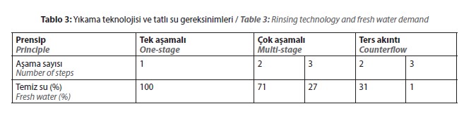 Püskürterek durulama