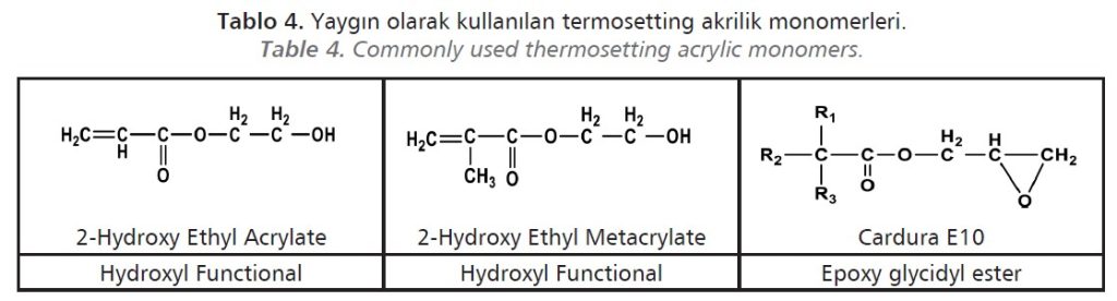 Yaygın olarak kullanılan termosetting akrilik monomerleri.