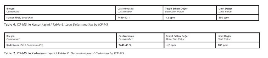 ICP-MS ile Kurşun tayini