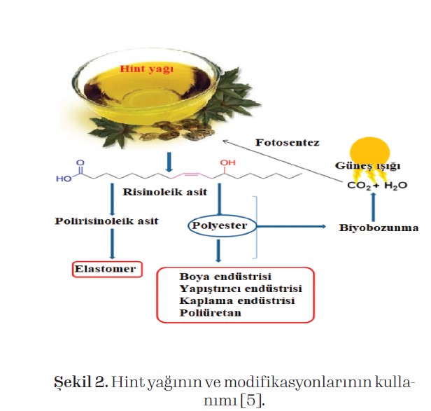 hint yağı