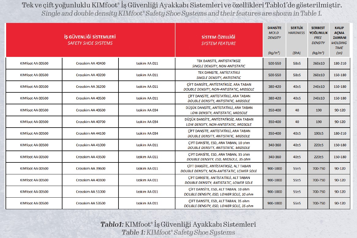 KIMfoot® Safety Shoe Systems