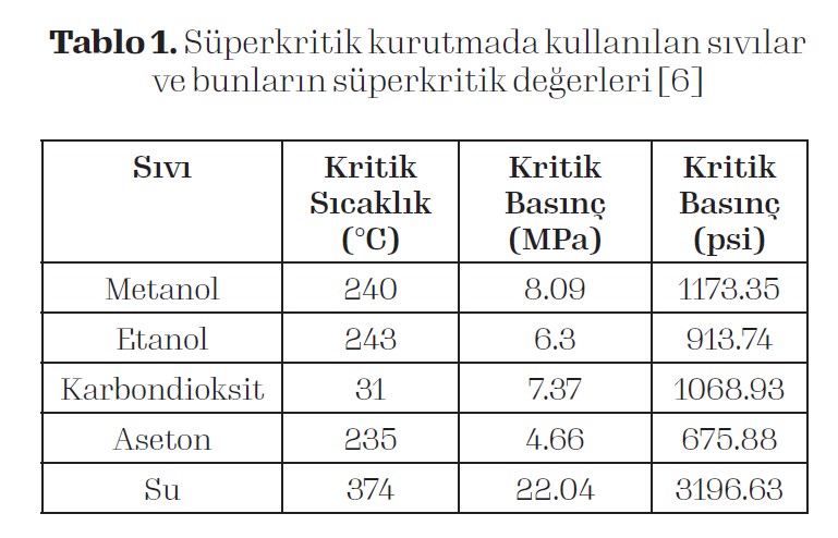 Süperkritik