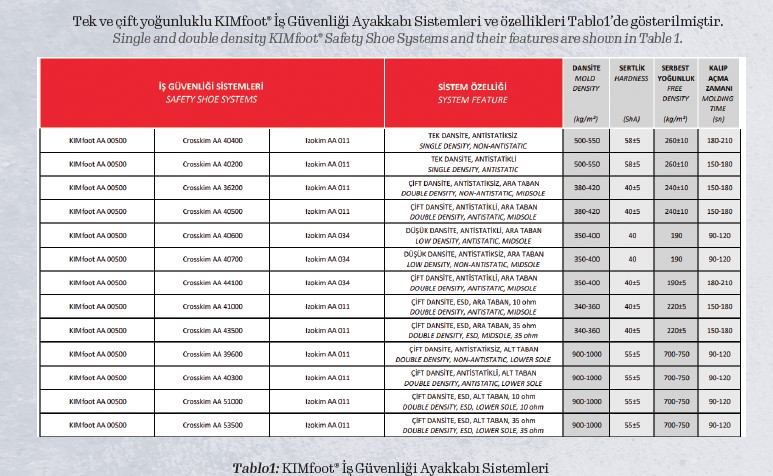 KIMfoot® İş Güvenliği Ayakkabı Sistemleri