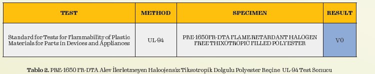 PRE-1650 FR-DTA Alev İlerletmeyen Haloojensiz Tiksotropik Dolgulu Polyester Reçine UL-94 Test Sonucu