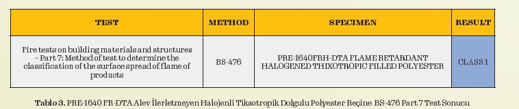 PRE-1640 FR-DTA Alev İlerletmeyen Halojenli Tiksotropik Dolgulu Polyester Reçine BS-476 Part 7 Test Sonucu