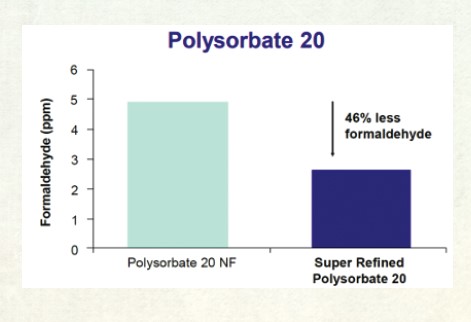 Super Refined Polisorbat 20 ile standart kalite Polisorbat 20 arasındaki formaldehit içeriği farkını gösteren bir grafik.