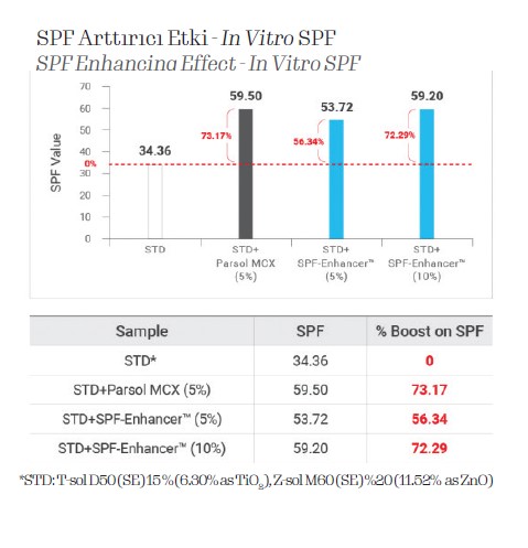 SPF Arttırıcı Etki - In Vitro SPF