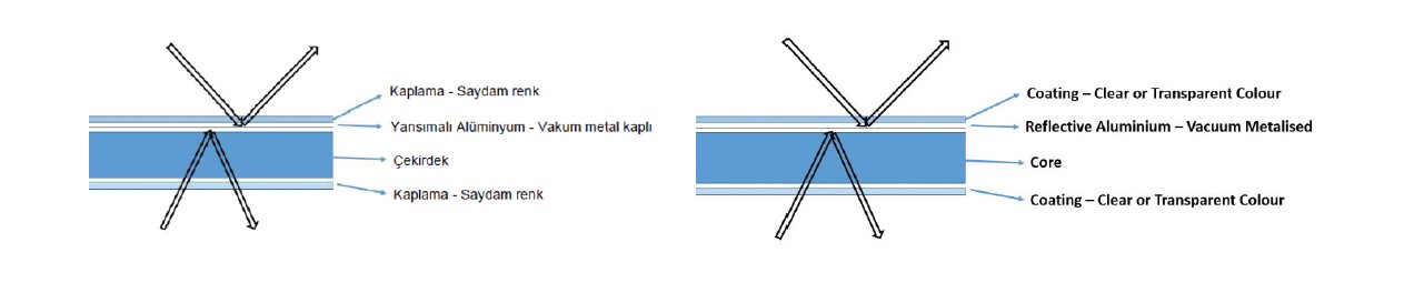 BioglitterTM Sparkle ürünleri