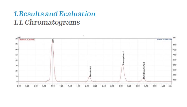 Figure 3. Sample chromatogram