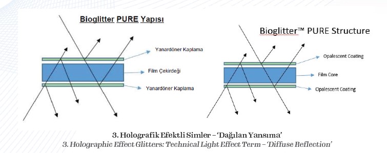 Holografik Efektli Simler – ‘Dağılan Yansıma’