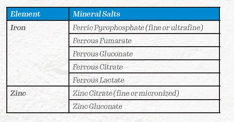 Mineral Salts