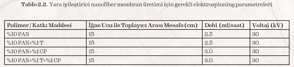 Nanofiber Membran Üretimi ve Karakterizasyonu