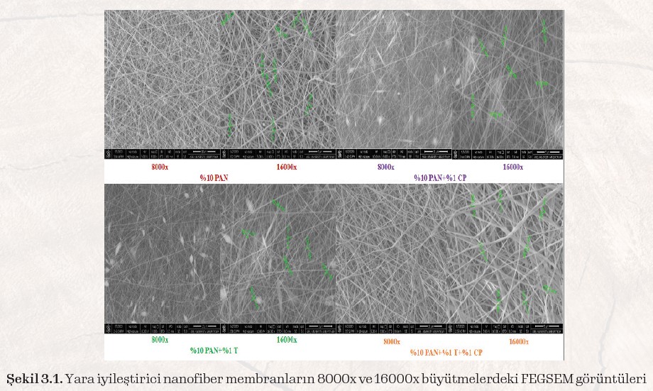 Nanofiber Membran Üretimi ve Karakterizasyonu