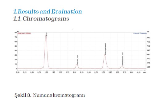 Numune kromatogramı