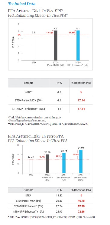 Technical Data