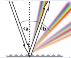 holografik efektli plastik simler