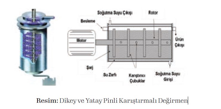 Dikey ve Yatay Pinli Karıştırmalı Değirmen