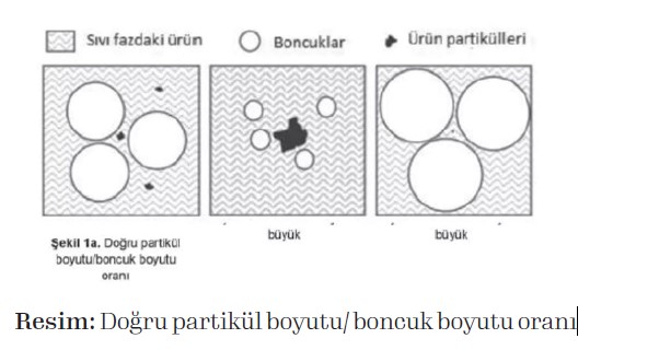 Doğru partikül boyutu