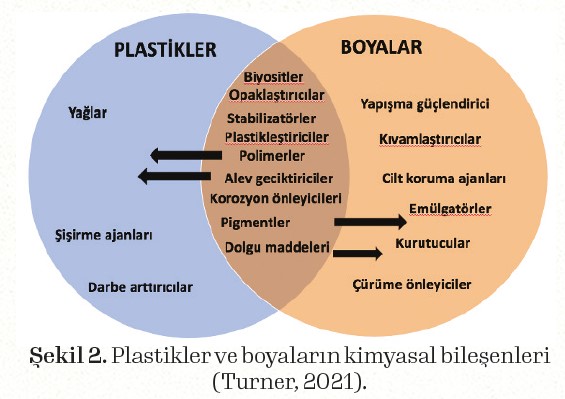 Endüstriyel Sürdürülebilirlik