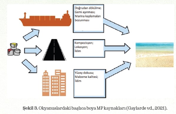 Endüstriyel Sürdürülebilirlik Kapsamında REACH Mevzuatı ve Mikroplastikler