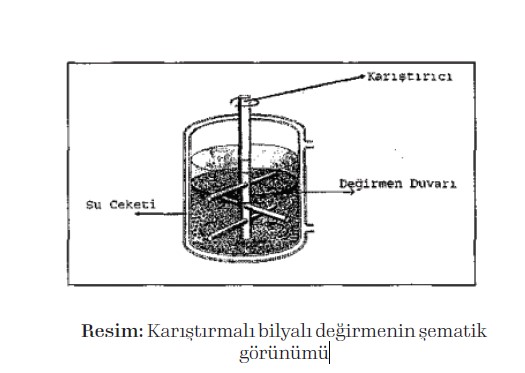 Karıştırmalı bilyalı değirmenin şematik