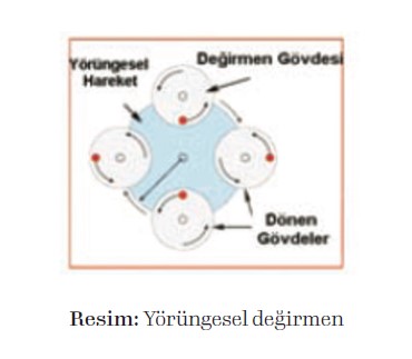 Yörüngesel değirmen