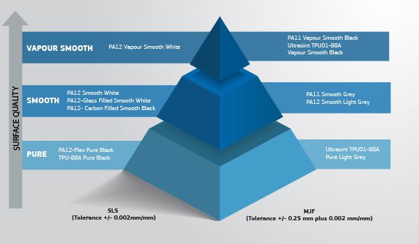 Protolabs Redefines Surface Quality Standards