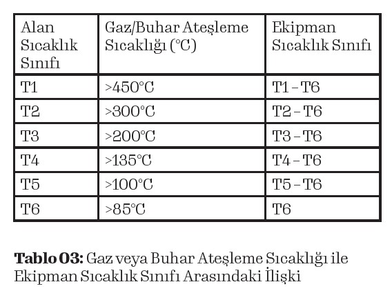 Muhtemel Patlayıcı Ortamlarda Kullanılacak Ekipman Seçimi