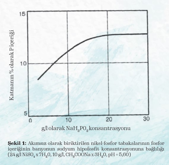 Nikel-Fosfor Alaşımları (Akımsız Nikel)