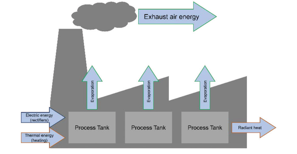 Enerji-Verimliliğinin-Kilidini-Açmak