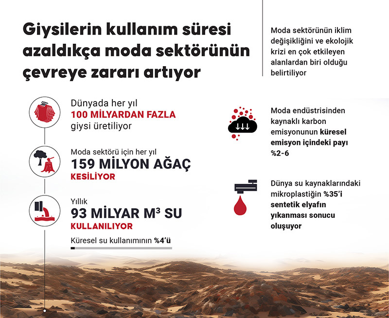 Moda-Sektörünün-Doğaya-Verdiği-Zarar-Artıyor