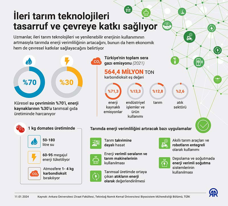 Tarımda-Enerji-Verimliliği-Artıyor